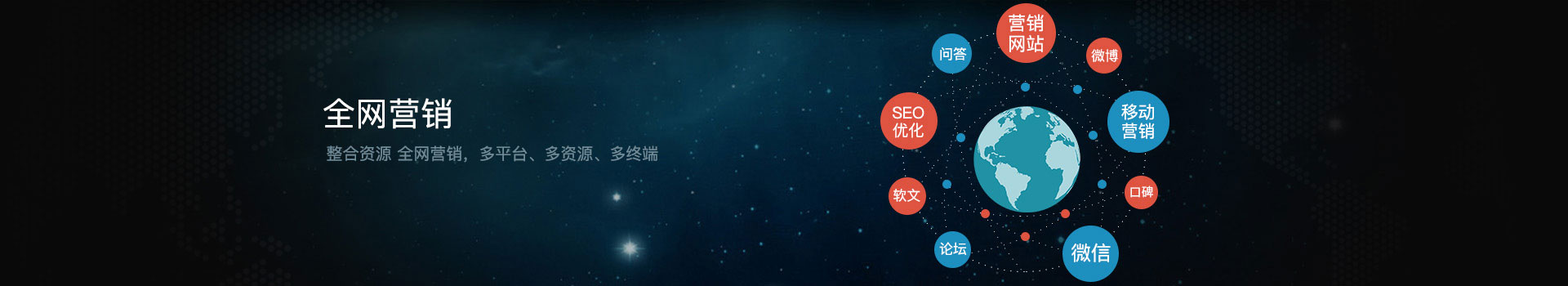 全網(wǎng)營銷
