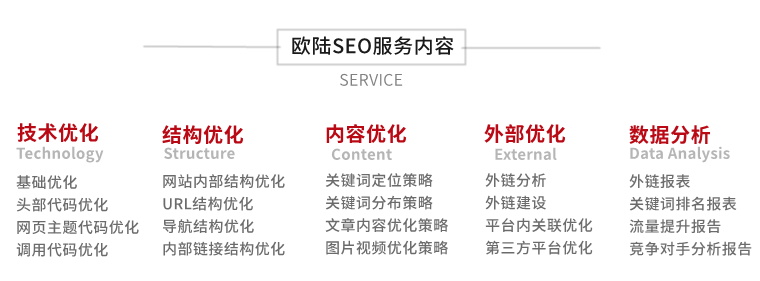 小紅書(shū)SEO