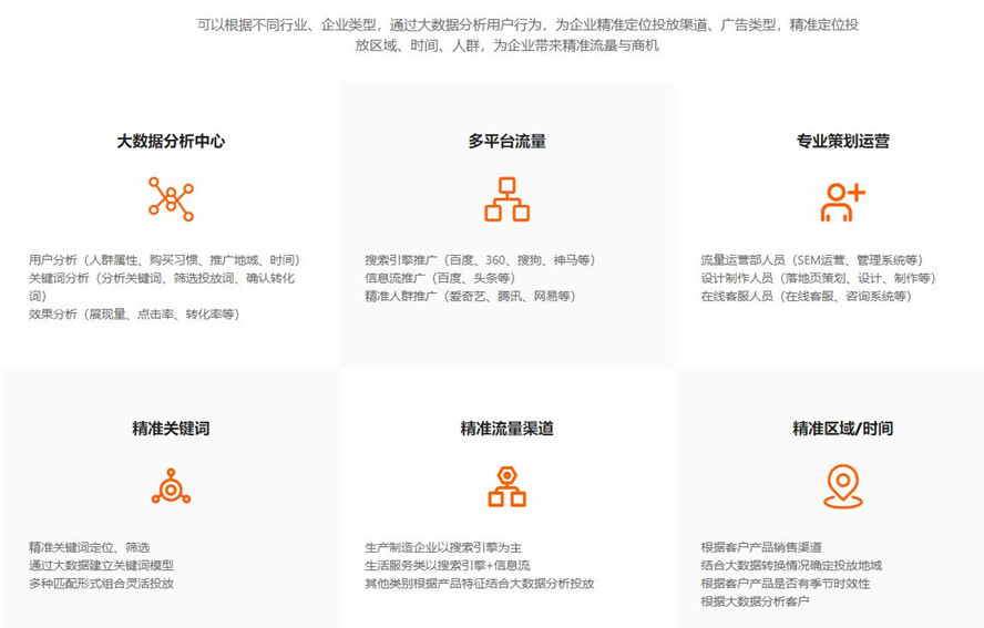 全網(wǎng)競價