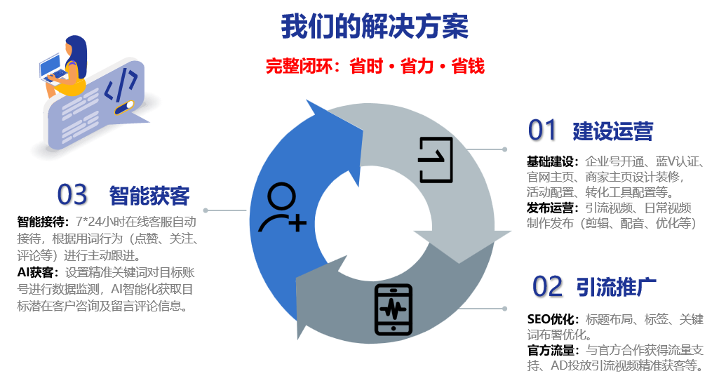 抖音推廣