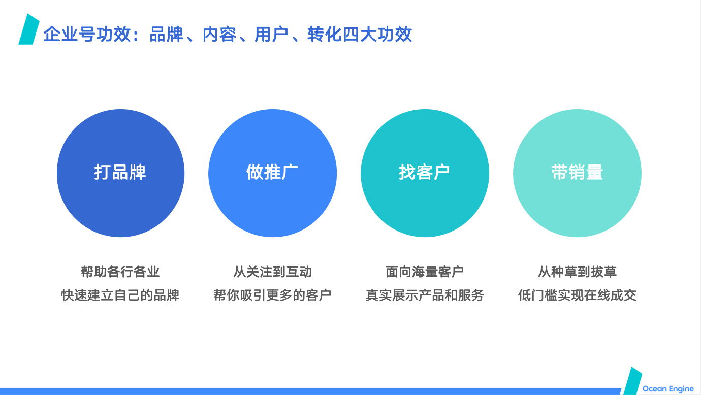 抖音企業(yè)號