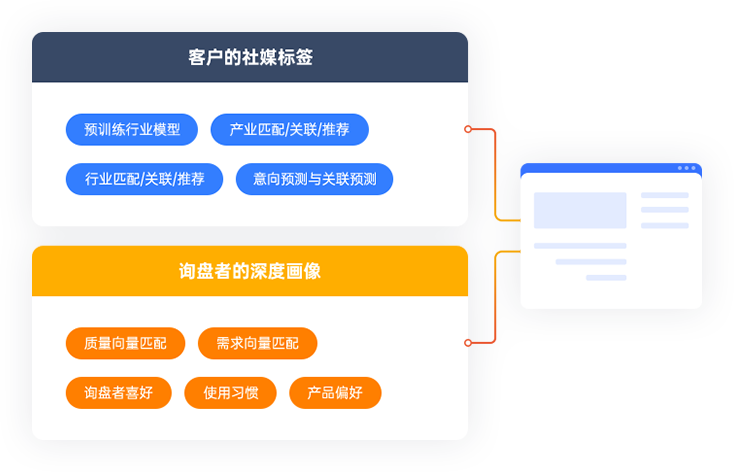 詢盤快車簡(jiǎn)介.png